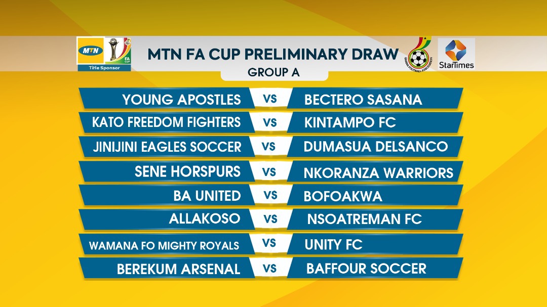 2021/22 MTN FA Cup Preliminary Draw Held [Check Out The Full Pairings ...